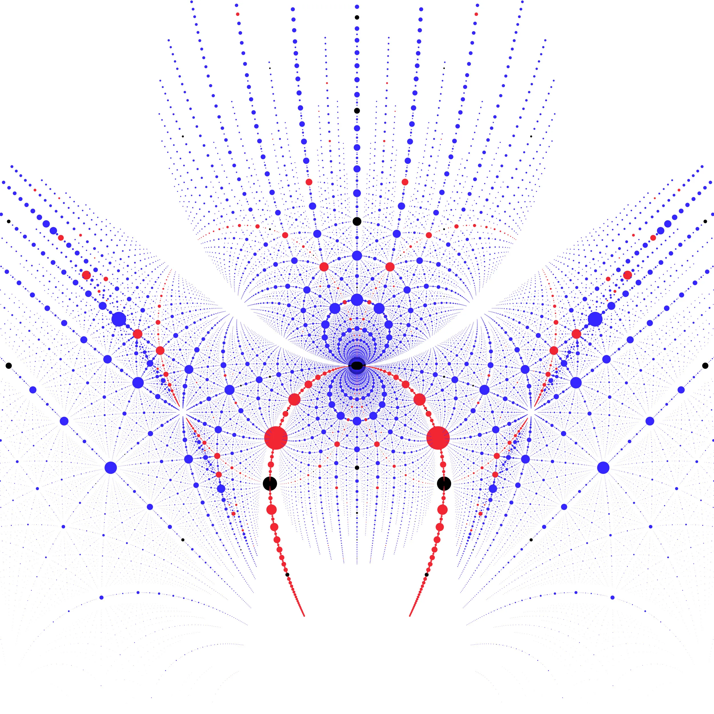 C2: quartic family AB BC