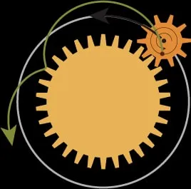 Diagram of two interlocking cogs,  the rolling-circle mechanism that generates spirograph curves